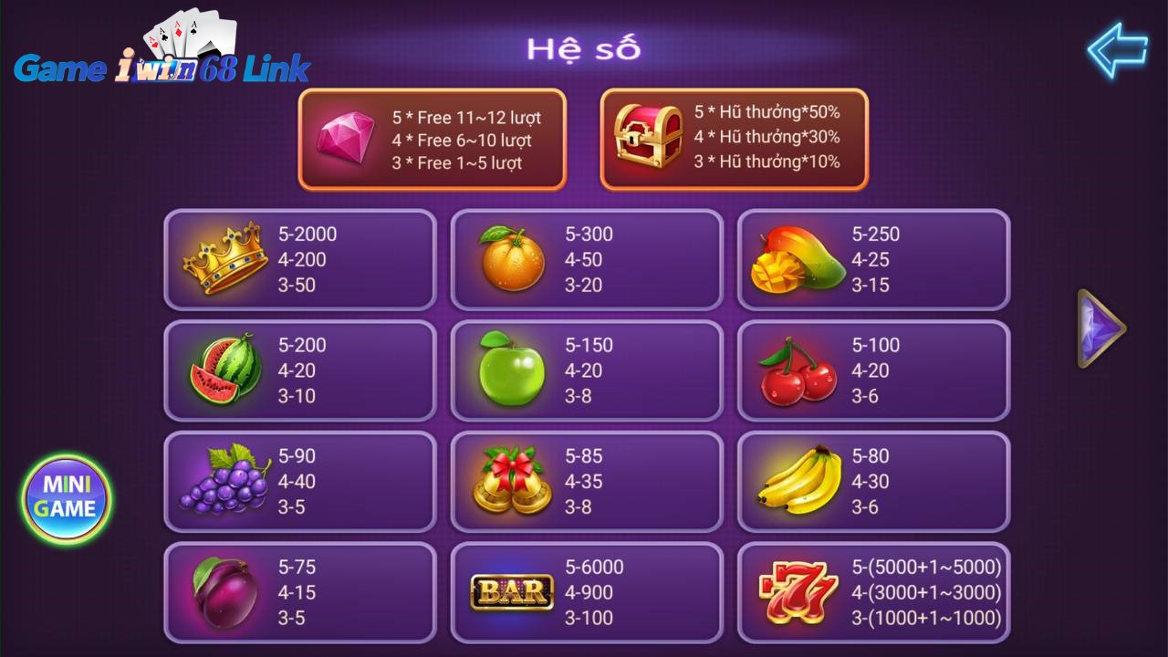 hệ số thưởng game nổ hũ super trái cây iwin68