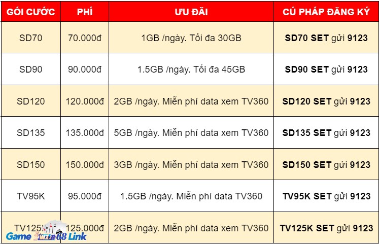 Các gói cước Data 4G của Viettel
