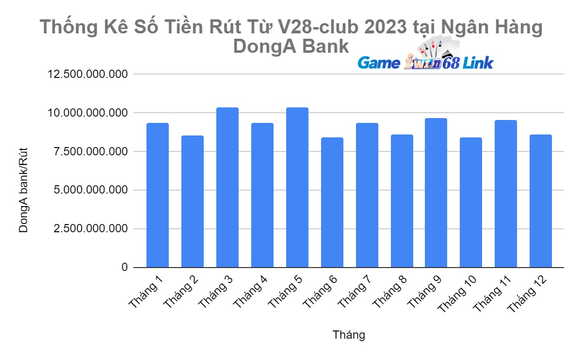 Thống Kê Số Tiền Rút Từ V28-club 2023 tại Ngân Hàng DongA Bank